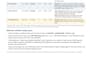 provide arv and comps analysis for real estate investors