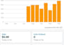 do amazon fba whoesale product hunting