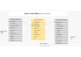 build an etl pipeline and sql server data warehouse