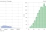 do machine learning, deep learning, and data science projects