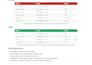 clean, organize and format your messy excel or google sheets spreadsheet