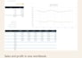 create an excel sales tracker and dashboard