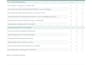 create manufacturing sops and work instructions