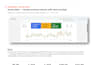 setup and optimise your ads campaign