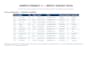 convert PDF, scanned documents, or images to word or excel