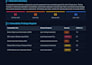 perform authorized web application security and vulnerability testing