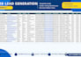 do b2b lead generation and email list building