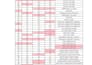 do data entry and data sorting
