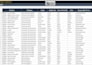 do e commerce product listing high value