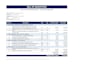 create professional facility management boq and scopeof work