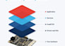 develop esp32, stm32 and arduino firmware for your electronic product