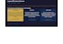 build automated trading bots and expert advisors for mt5