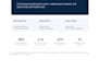 do a google ads audit and PPC audit to optimize your campaigns