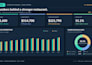 create a restaurant profit and loss dashboard in excel
