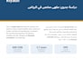 create a bank ready feasibility study and financial model for saudi, gcc