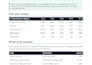 build an excel budget, forecast, or financial model