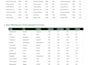 clean ,format ,merge ,split excel data