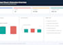 create professional dashboards, reports, pivot tables, formulas
