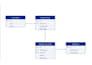 design optimized relational database and write sql queries