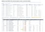 automate excel and google sheets data cleaning for recurring exports
