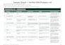 targeted b2b prospect list with verified business contacts