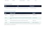 document your purchasing process with an sop and checklist