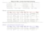 clean, format, and transform raw data using custom data pipelines