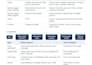 build a contractor website with lead capture and automatic follow up