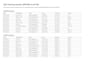 clean deduplicate and format your excel or csv data