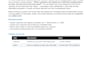 write custom sql queries and clean databases