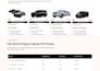 design a modern limo website for your limousine business
