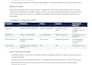 do a competitor analysis with swot and market research