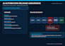 audit your ai automation before release
