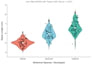 perform anova, experimental design analysis and data visualization in r