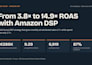 setup and manage amazon dsp campaigns