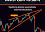 provide 32 premium tradingview indicators
