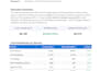 audit your AWS cloud costs and deliver a finops optimisation report