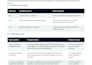 prepare evidence based security questionnaire responses