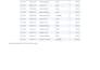 extract tables from your digital PDF into excel or CSV