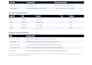 clean and format your excel or CSV data with python