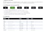 build a spring boot rest API module with jwt authentication