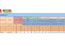 design the excel dashboard and automation