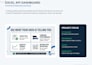 build an excel KPI dashboard and performance report