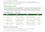 create a personalized meal plan based on your goals