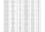 do professional data entry, excel, word, powerpoint,