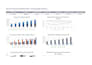 build financial model with dcf valuation and dashboard