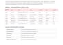 do excel data cleaning and CSV cleanup
