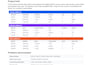 do excel data cleaning and CSV cleanup