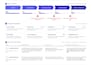 audit your saas product and create a data driven roadmap
