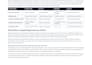 write SEO product review article and buying guide content
